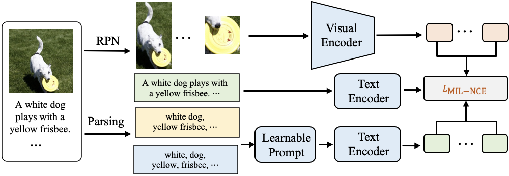 CVPR2023｜小紅書提出 OvarNet 模型：開集預測的新SOTA，“萬物識別”有了新玩法