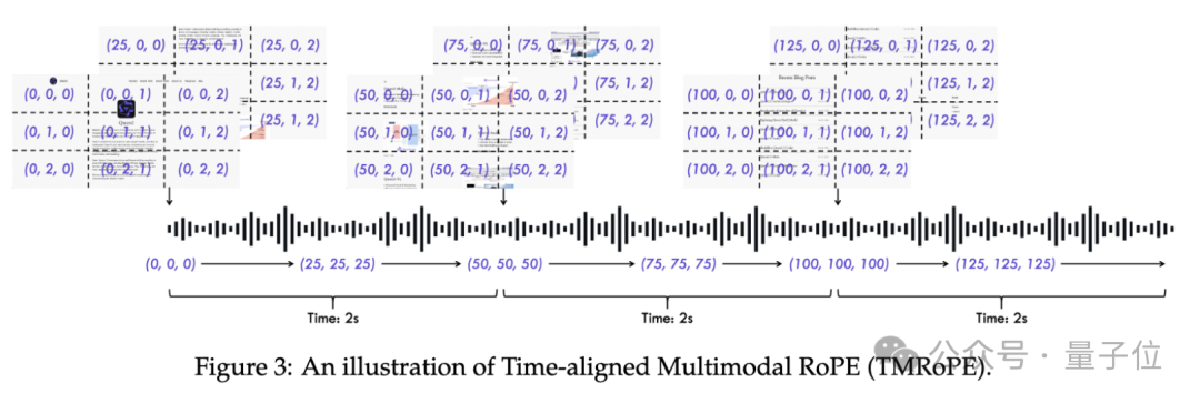 7B模型搞定AI視頻通話,阿里最新開源炸場(chǎng),看聽說寫全模態(tài)打通,開發(fā)者企業(yè)免費(fèi)商用