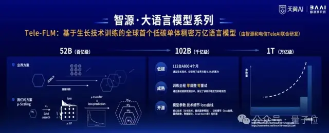 規(guī)格拉滿!Llama和Sora作者都來刷臉的中國(guó)AI春晚,還開源了一大堆大模型成果