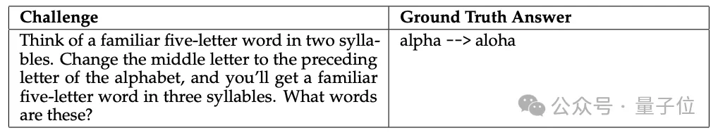 DeepSeek R1遇難題142次