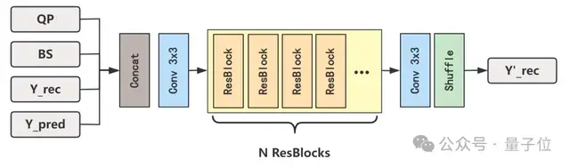 北大&火山引擎奪冠!CLIC視頻壓縮挑戰(zhàn)賽結(jié)果公布,中國團(tuán)隊表現(xiàn)亮眼