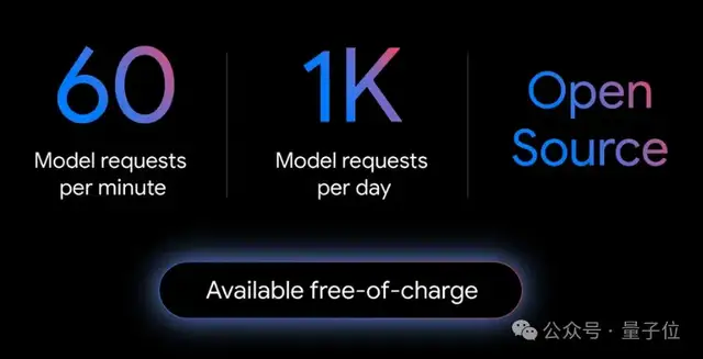 谷歌太壕了！編程Agent大招至簡：開源且免費，百萬上下文、多模態、MCP全支持