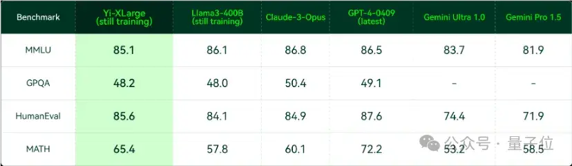 李開復：零一萬物2C單款產品今年預計收入過1億元，產品ROI接近1
