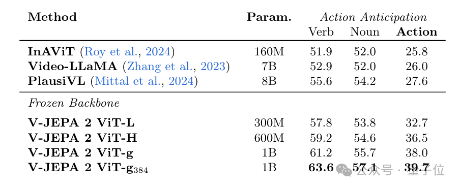LeCun世界模型出2代了!62小時搞定機器人訓練,開啟物理推理新時代