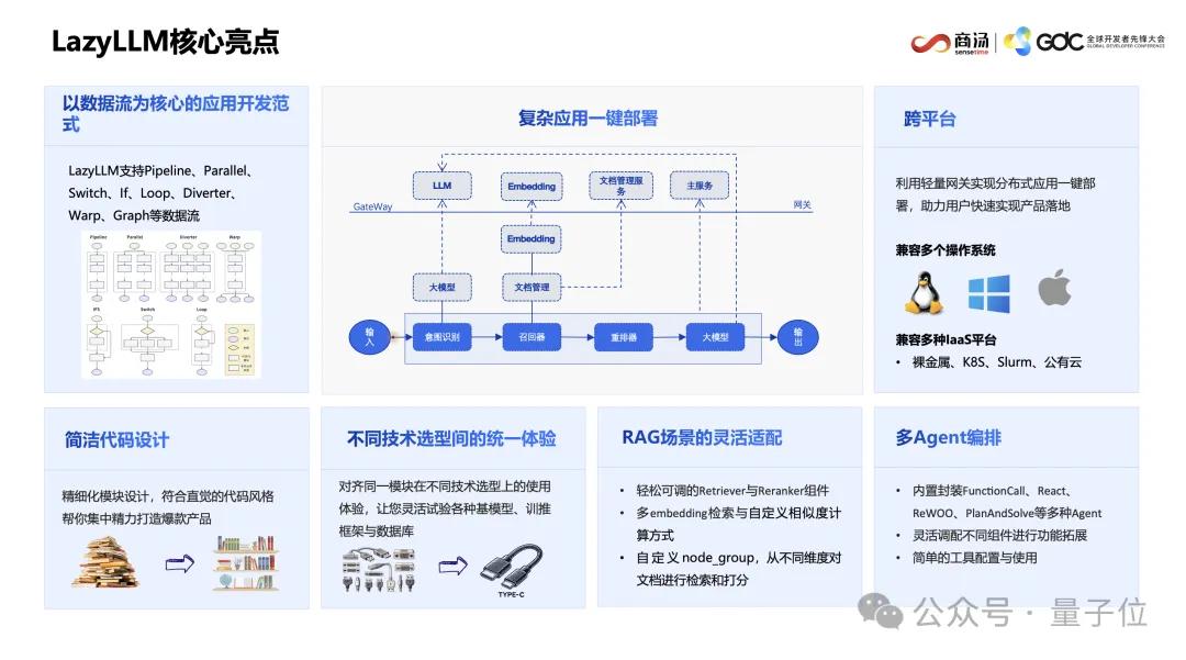 AI寫代碼新姿勢:一個截圖,代替千行代碼