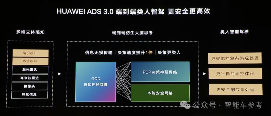 40萬！華為首款行政轎車上市，首發ADS 3.0，余承東新Slogan貫穿全場