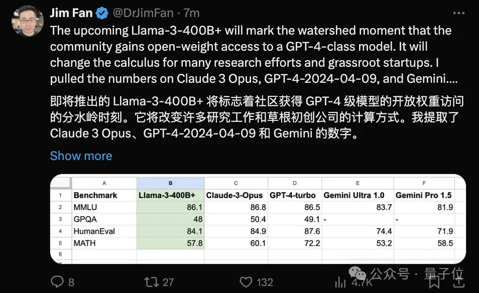 Llama3突然來襲！開源社區再次沸騰：GPT4級模型自由訪問時代到來