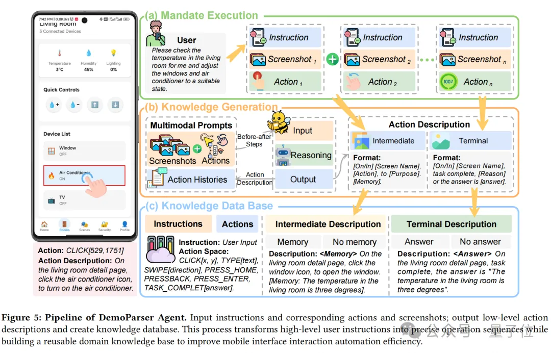 一次示范就能終身掌握！讓手機(jī)AI輕松搞定復(fù)雜操作丨浙大&vivo出品