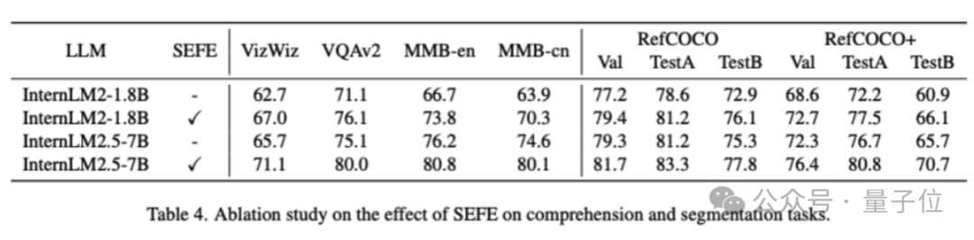 用兩個簡單模塊實現分割理解雙重SOTA!華科大白翔團隊等推出多模態新框架