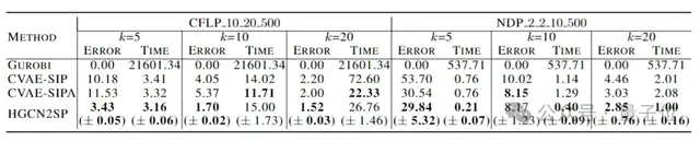 最高提速1440倍!15秒用GCN搞定隨機規(guī)劃,中科院自動化所新成果入選ICML 24
