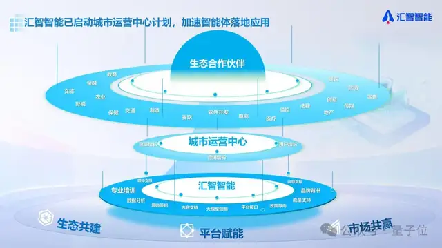 Agent云服務,不止做平臺|量子位·視點 x 匯智智能