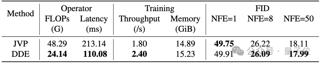 兼得快與好!訓練新范式TiM,原生支持FSDP+Flash Attention