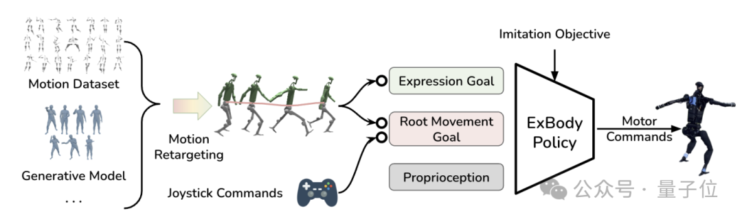 與人類貼身熱舞!人形機器人進階到街頭耍寶,6華人組團出品