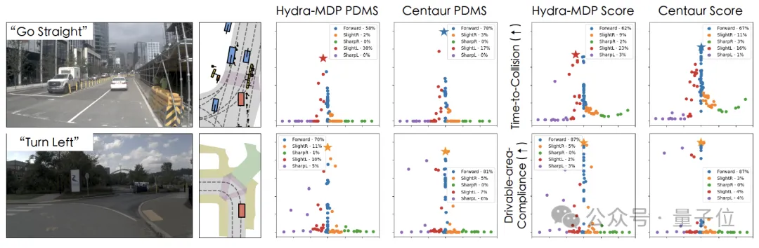 自動駕駛首次應用測試時計算!港大英偉達等新技術讓AI邊開邊學,無人車遇變道自如應對