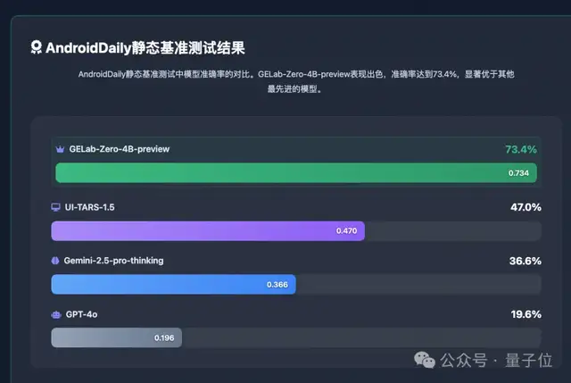 階躍開源4B Agent模型，跑通所有安卓設備，手搓黨一鍵部署