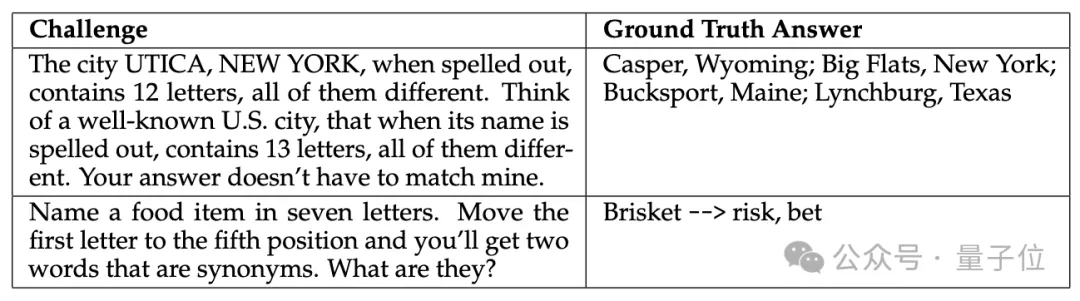 DeepSeek R1遇難題142次
