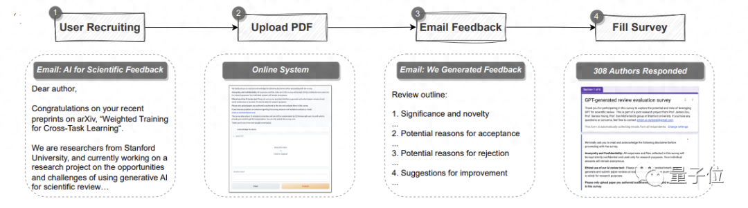 論文投Nature先問問GPT-4!斯坦福實測5000篇,一半意見跟人類評審沒差別