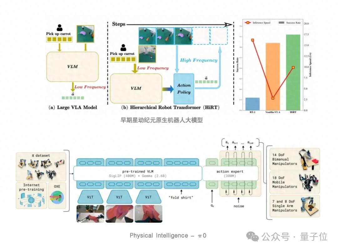 業界首次!一個端到端原生機器人大模型搞定100+靈巧手復雜操作