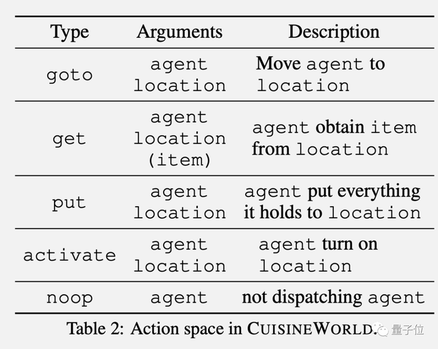 李飛飛朱松純把《我的世界》變AI的世界,微軟Xbox組參與,游戲Agent協作框架來了