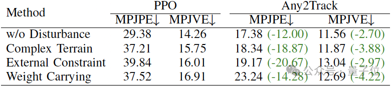 機器人“狂踹不倒”視頻刷屏!太空艙遍布城市街巷,銀河通用這幾手秀麻了