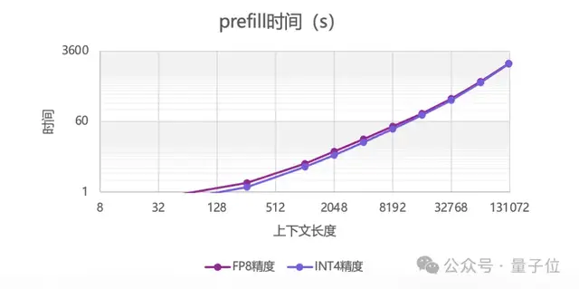 14.9萬元，滿血流暢運行DeepSeek一體機抱回家！清華90后初創出品