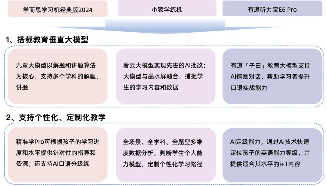 AI教育硬件全景報告 | 量子位智庫