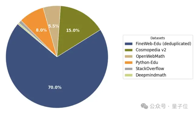 小模型站起來了,瀏覽器里跑出SOTA,抱抱臉:快逃,合成數據不是未來