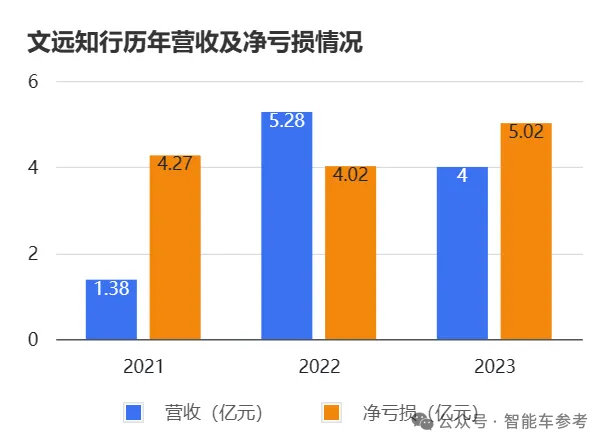 文遠知行上市基石曝光:博世認購91%公開股,IPO作價50億美元