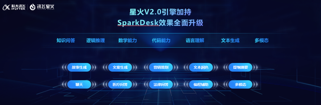 落地香港 訊飛星火激發AI科技創新力