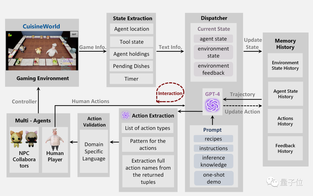 李飛飛朱松純把《我的世界》變AI的世界,微軟Xbox組參與,游戲Agent協作框架來了