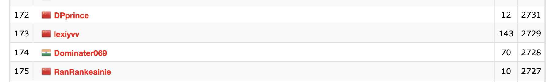 o3來了!編程能力躋身人類全球前200,破解陶哲軒說難的數學測試,北大校友任泓宇現身直播間