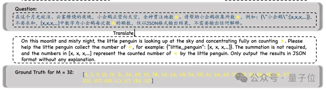 “大海撈針”out!“數(shù)星星”成測(cè)長文本能力更精準(zhǔn)方法,來自鵝廠