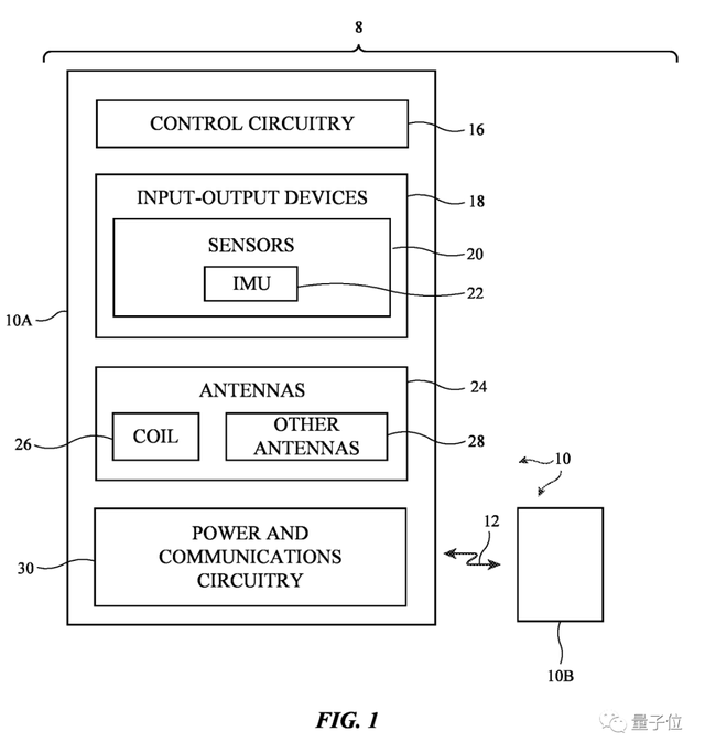 蘋果神秘穿戴設備曝光:環境信息輕松感知,動動手指就能“遙控”手機