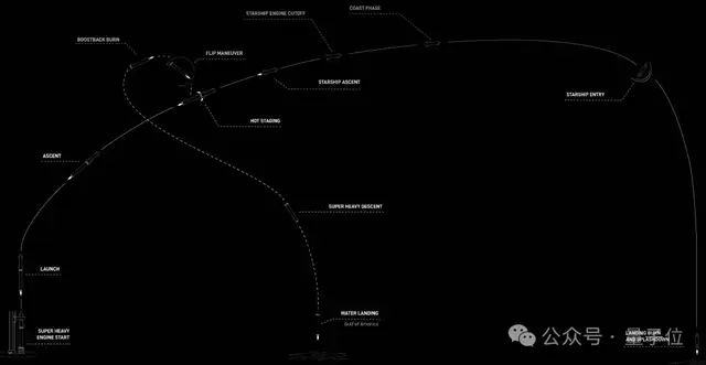 馬斯克星艦試驗再創歷史！3爆炸3推遲終成功，完成太空載荷部署