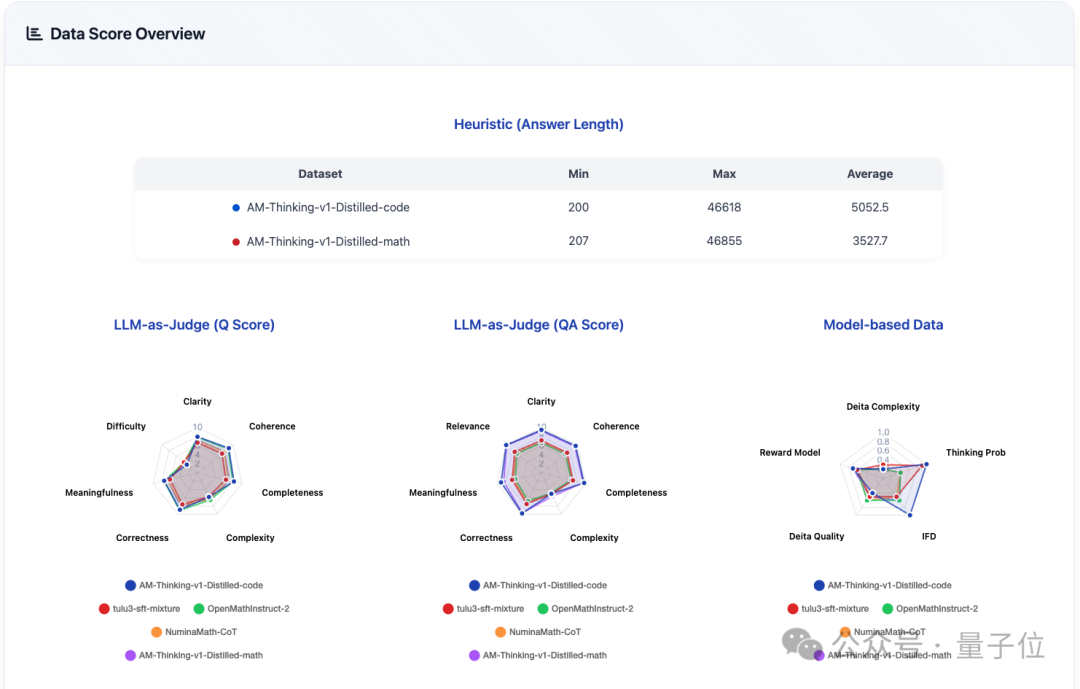 告別“煉丹玄學(xué)”：上海AI實(shí)驗(yàn)室推出首個(gè)大模型數(shù)據(jù)競(jìng)技場(chǎng)OpenDataArena