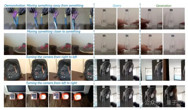 視頻上下文學習!大模型學會“照貓畫虎”生成,結合模擬器還能精準控制真實環境交互,來自MSRA