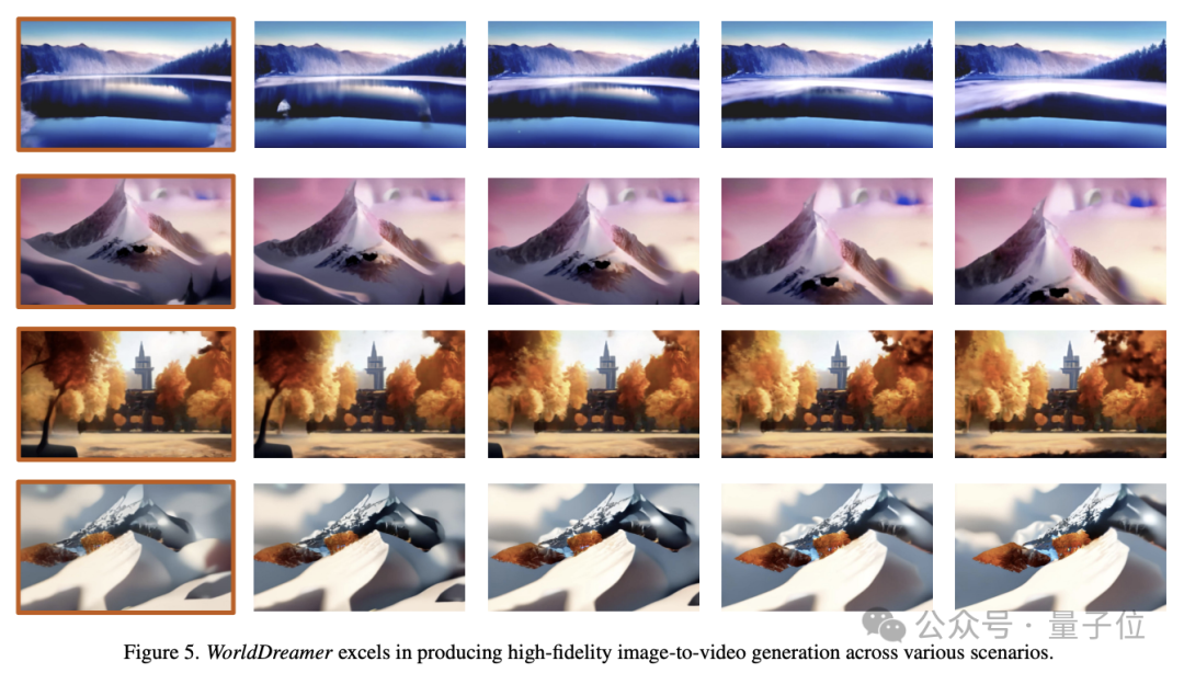 從20億數據中學習物理世界，基于Transformer的通用世界模型成功挑戰視頻生成