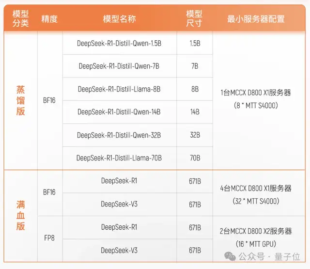 英偉達(dá)中國一把手造國產(chǎn)GPU,沖刺IPO了
