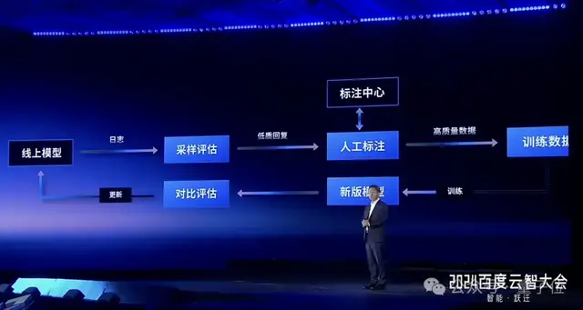 百度智能云曬大模型落地成績單:5個第一!