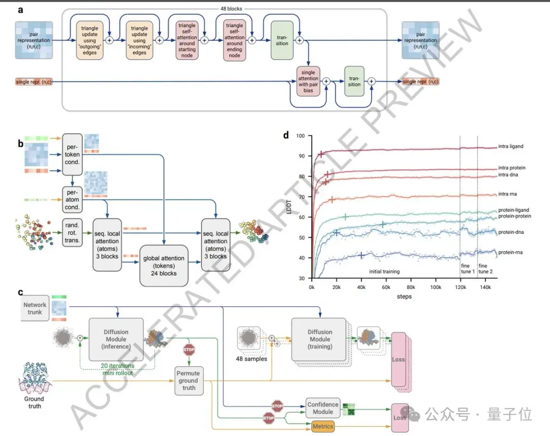 所有生命分子皆可AI預測！AlphaFold3來了，全球科學家免費使用