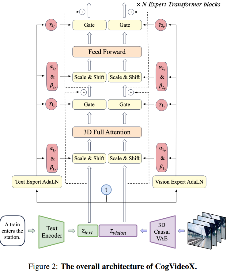 在線可玩!智譜開源圖生視頻模型,網(wǎng)友直呼Amazing!
