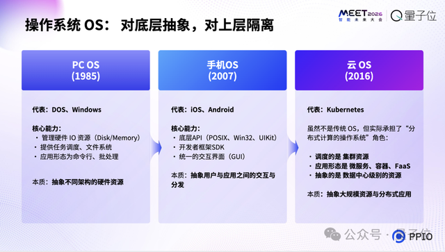 PPIO姚欣：AI正在進入自主行動與創造時代，智能體需要全新的操作系統｜MEET2026