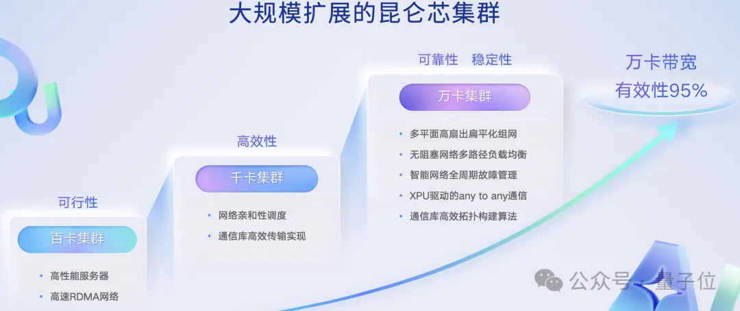 國產AI芯片看兩個指標：模型覆蓋+集群規模能力 | 百度智能云王雁鵬@MEET2026