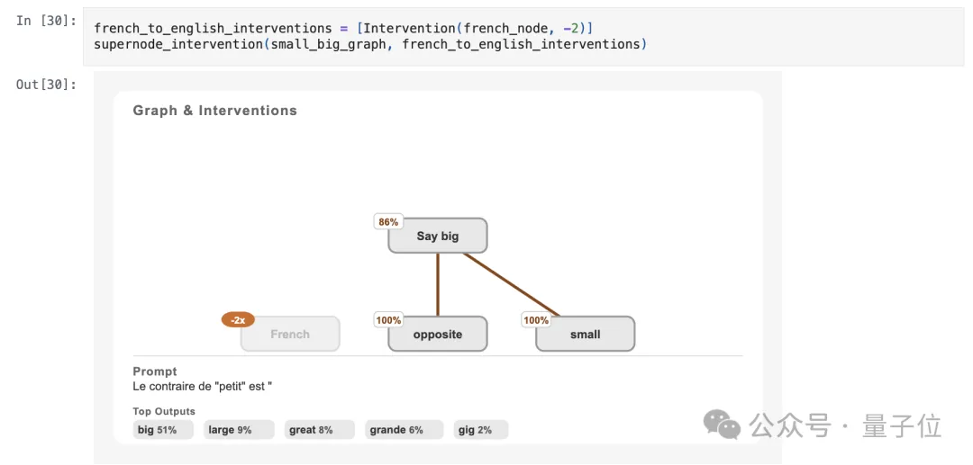Claude團隊打開大模型「腦回路」,開源LLM思維可視化工具來了