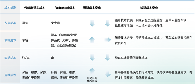 Robotaxi年度格局:3類玩家4大梯隊(duì),武漢北京落地領(lǐng)先|量子位智庫(kù)