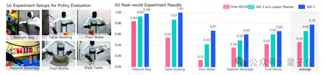 稚暉君預告揭曉！智元機器人發布首個通用具身基座模型GO-1