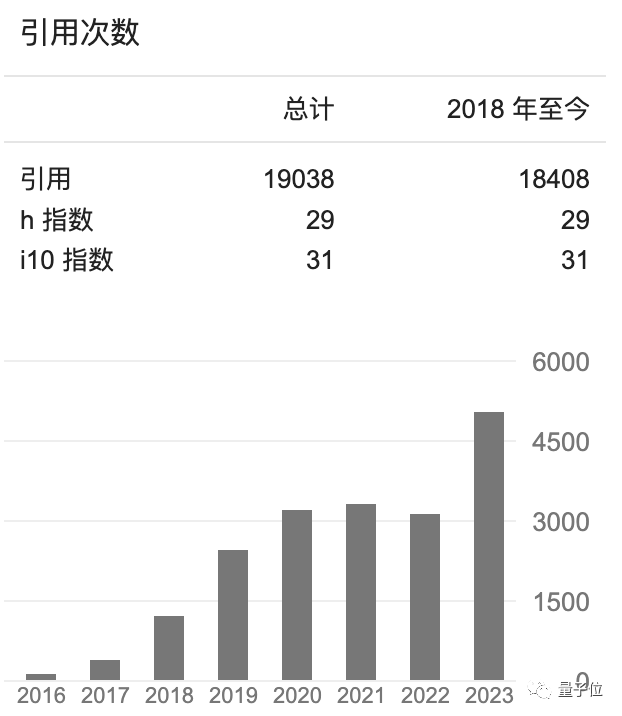 創業180天估值20億美元!歐版OpenAI爆火,Llama主創自立門戶,英偉達都入股了