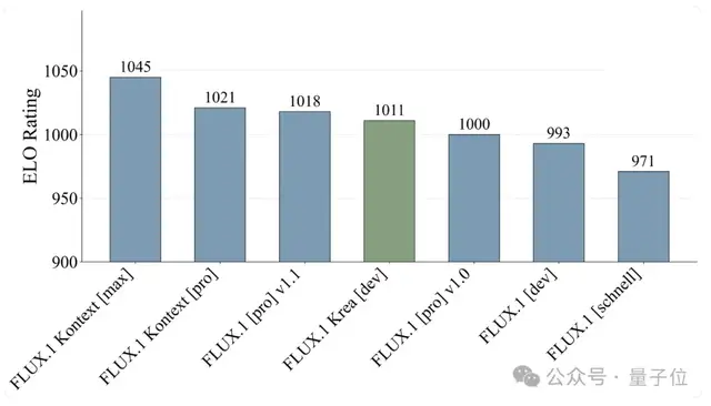 “沒(méi)有AI味”的Flux.1新模型,現(xiàn)可以免費(fèi)試用