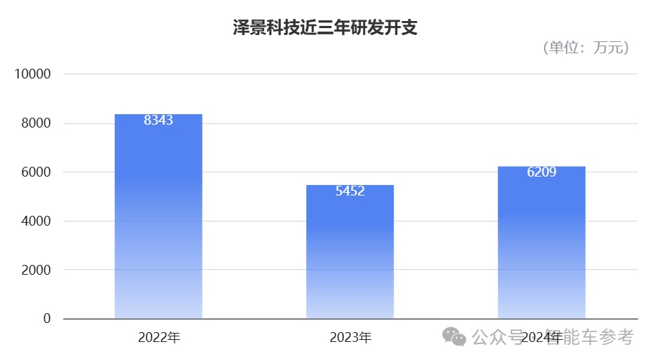 蔚來小米都在用，22家車企撐起揚州巨頭沖刺IPO