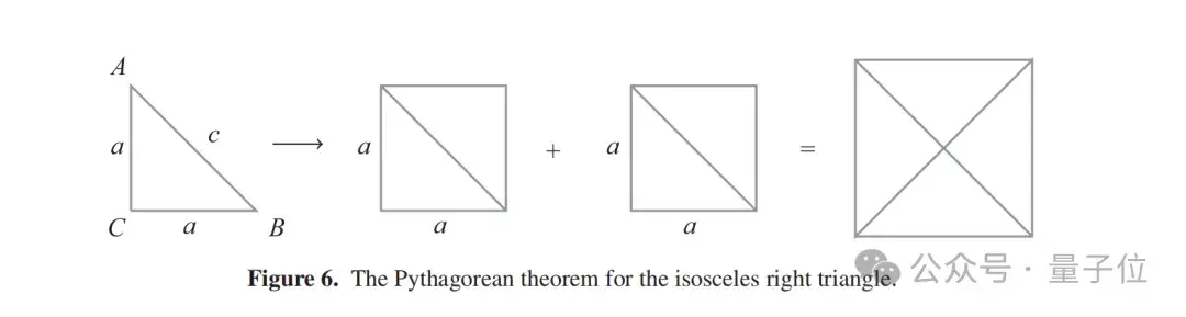 陶哲軒推薦:2高中生發(fā)現(xiàn)勾股定理新證明,論文已發(fā)《美國(guó)數(shù)學(xué)月刊》
